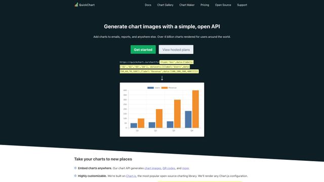 Screenshot of Open Source Chart Image API | QuickChart