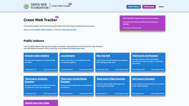 Screenshot of Green Web Tracker