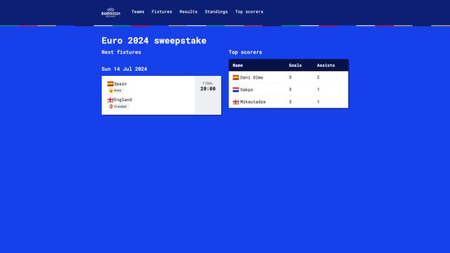 Screenshot of Euro 2024 sweepstake