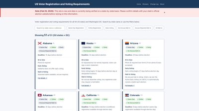 Screenshot of Voter registration and voting requirements for all 50 US states and Washington DC