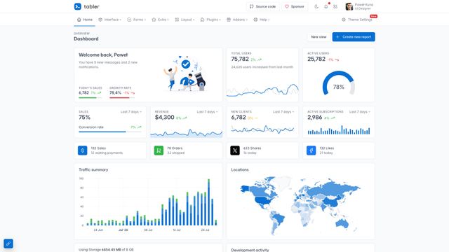 Screenshot of Dashboard - Tabler