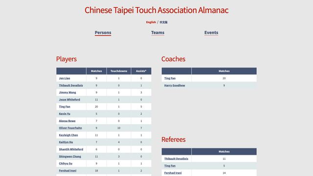 Screenshot of Chinese Taipei Touch Association Almanac
